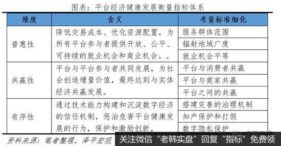 任泽平股市最新相关消息：互联网下半场 要从看增速转向看健康6