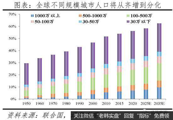 任泽平<a href='/niuwenxin/362481.html'>股市</a>最新相关消息：中国人口大迁移报告：都市圈城市群时代1