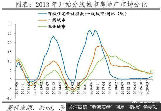 任泽平股市最新相关消息：中国人口大迁移报告：都市圈城市群时代15