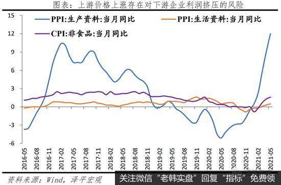 任泽平<a href='/yangdelong/362600.html'>股市</a>最新相关消息：通胀高点临近 市场对货币政策收紧的焦虑将缓解1