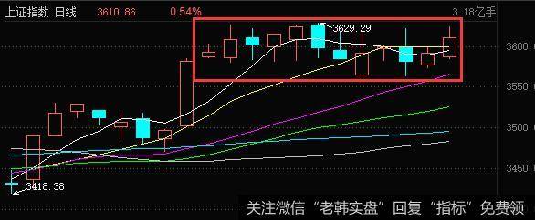 “万亿”是突破箱体的前提