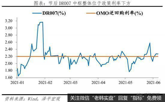 任泽平股市最新相关消息：谈流动性拐点：先苦后甜9