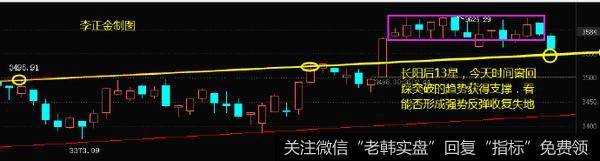 [李正金谈股]这里得失确定当前运行于什么周期中