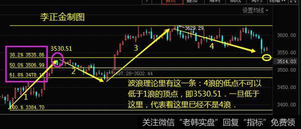 [李正金谈股]这里不是分时4浪调整周期