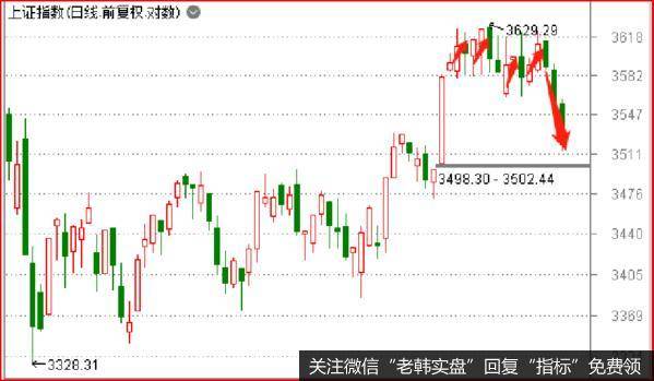 鹰眼实盘：全线暴跌，亏肿了。。。