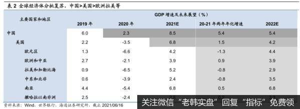 荀玉根最新股市评论：下半年通胀压力有望下降，股票牛市继续g