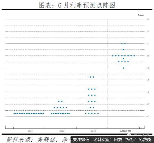 任泽平股市最新相关消息：美联储议息宣告全球流动性拐点到来？2