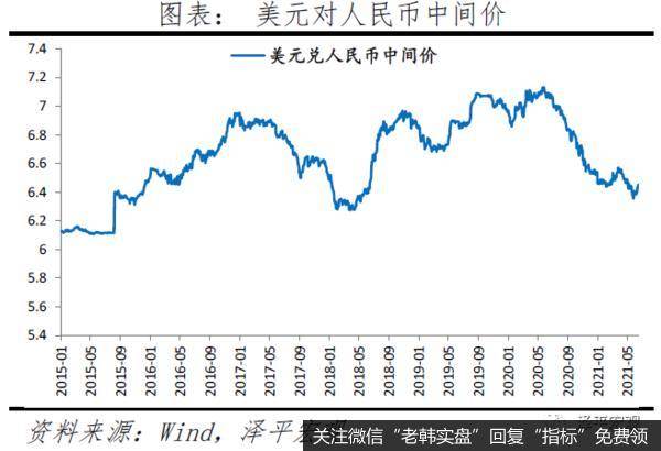 任泽平股市最新相关消息：美联储议息宣告全球流动性拐点到来？16