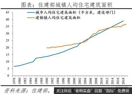 任泽平股市最新相关消息：2021中国住房存量报告：哪些地方房子多 哪些地方少？2