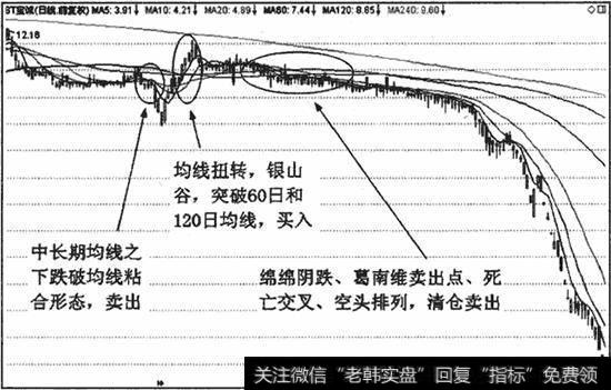 长期均线在上压制，均线粘合后大多选择向下突破