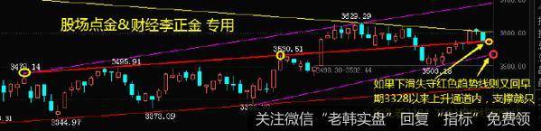 6月红盘收官，7月先抑后扬