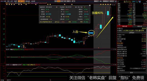 反弹级别提高到60分钟