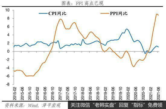 任泽平股市最新相关消息：谈货币宽松：经济和通胀放缓1