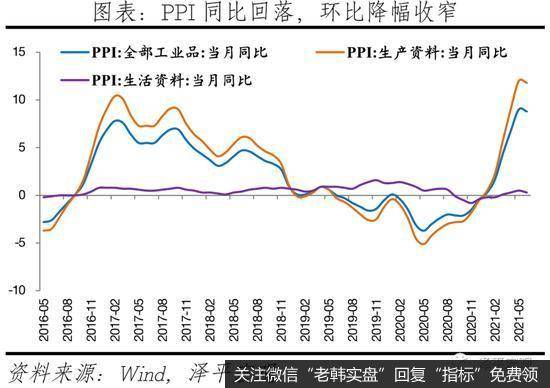 任泽平股市最新相关消息：谈货币宽松：经济和通胀放缓2