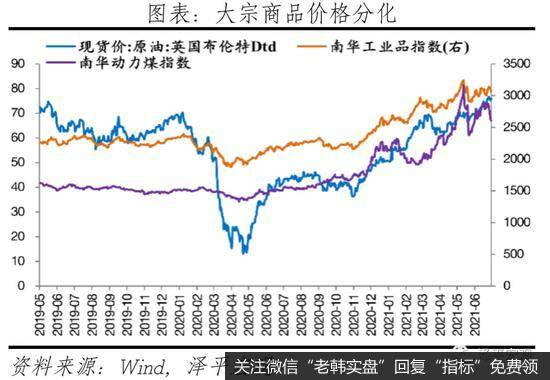 任泽平股市最新相关消息：谈货币宽松：经济和通胀放缓3