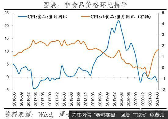 任泽平股市最新相关消息：谈货币宽松：经济和通胀放缓5