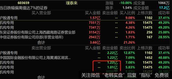 鹰眼实盘：央妈的最新回应