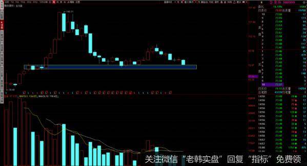 重点分析一个好公司