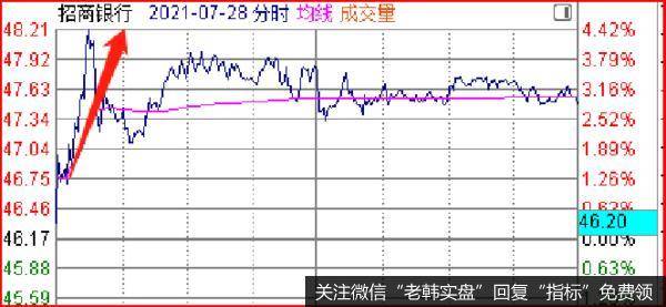 鹰眼实盘：罕见，官家接连出手4