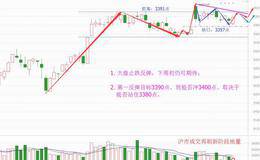 地量反击是利好，3400点需这样冲