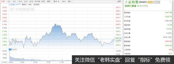 猎豹实盘：一篇文章引发的惨案……