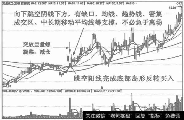 加有多种支撑，不必急于离场