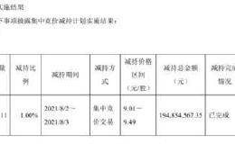 套现近2亿元！200亿芯片股被“国家队”大手笔减持