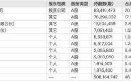 最强牛散潜伏这只股大赚13亿元！知名牛散赵建平最新持股曝光