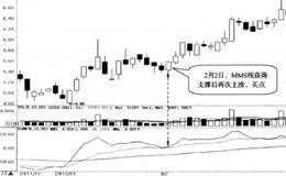 MMS线回落获得MMM线支撑时买入的简要分析