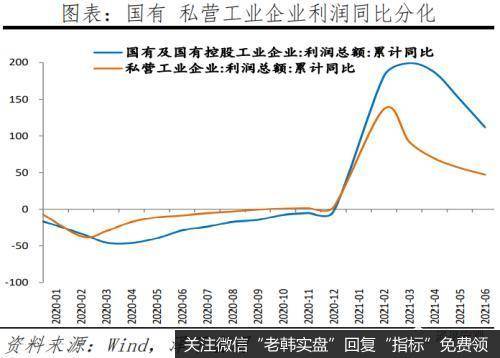 任泽平股市最新相关消息：大宗商品通胀高点临近 货币宽松窗口正在打开2