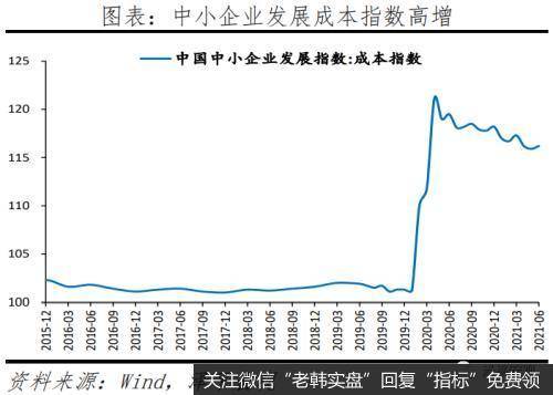 任泽平股市最新相关消息：大宗商品通胀高点临近 货币宽松窗口正在打开4