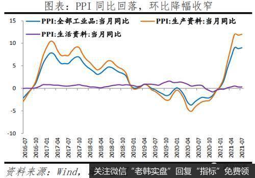 任泽平股市最新相关消息：大宗商品通胀高点临近 货币宽松窗口正在打开5