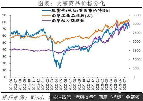 任泽平股市最新相关消息：大宗商品通胀高点临近 货币宽松窗口正在打开6