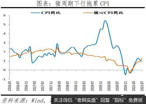 任泽平股市最新相关消息：大宗商品通胀高点临近 货币宽松窗口正在打开7