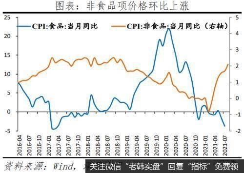 任泽平股市最新相关消息：大宗商品通胀高点临近 货币宽松窗口正在打开8