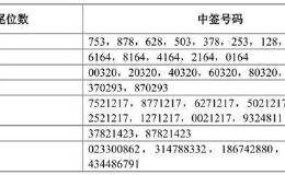 8600万元！中国电信新股弃购怎么那么多？