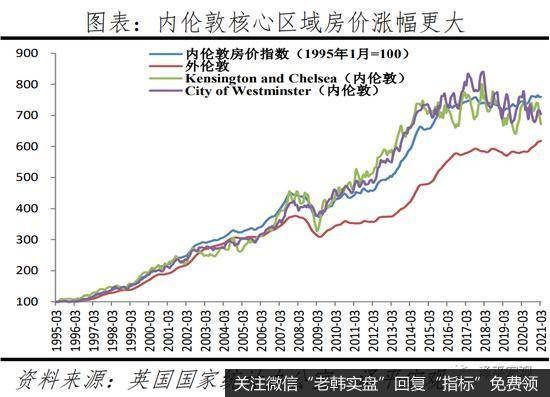 任泽平股市最新相关消息：2021全球房价大趋势1