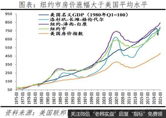 任泽平股市最新相关消息：2021全球房价大趋势2