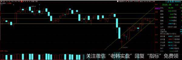 游资不朽哥：预期兑现，下周选择方向