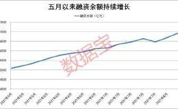 两融余额持续刷新近五年高点！融资客心动股大揭秘 13股获净买入超10亿