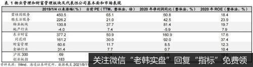 荀玉根最新股市评论：旧行业的新生机 细分赛道不断涌现4