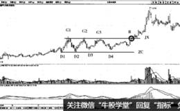 矩形整理形态的案例