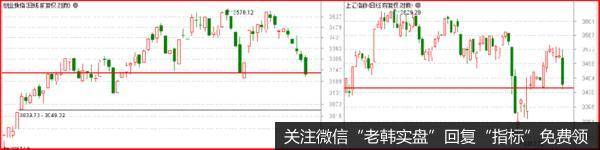 鹰眼实盘：搞笑的一幕6