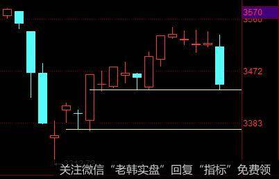 震荡十字星4天，也想过要跳水怎么办，问题是谁让你跳这么多了，棒棒两拳直接回到解放前，也怪不了别人贪心贪出事，上午还浮盈1个多，下午就浮亏0