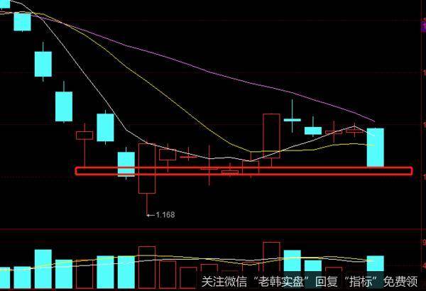 游资不朽哥：等了4天就这