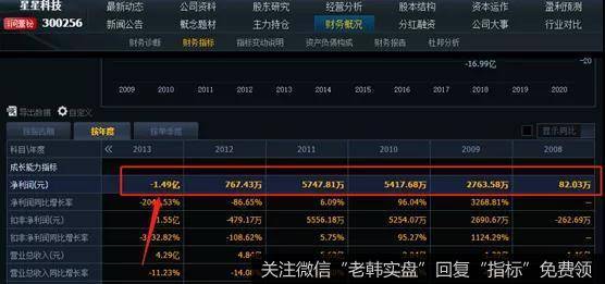 猎豹实盘：年报算错25亿？！A股又现奇葩大雷！