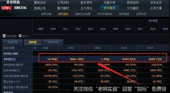 年报算错25亿？！A股又现奇葩大雷！