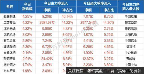 每日八张图纵览a股 三连阳之后明日行情怎么走 重点应关注两大方向 市场动向 零点财经