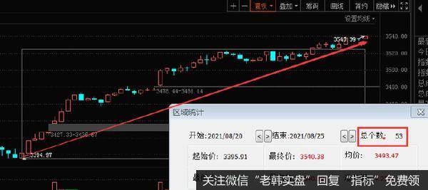 [李正金谈股]日线红三兵，度过周四开盘反弹会持续展开