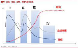 大牛股派发阶段